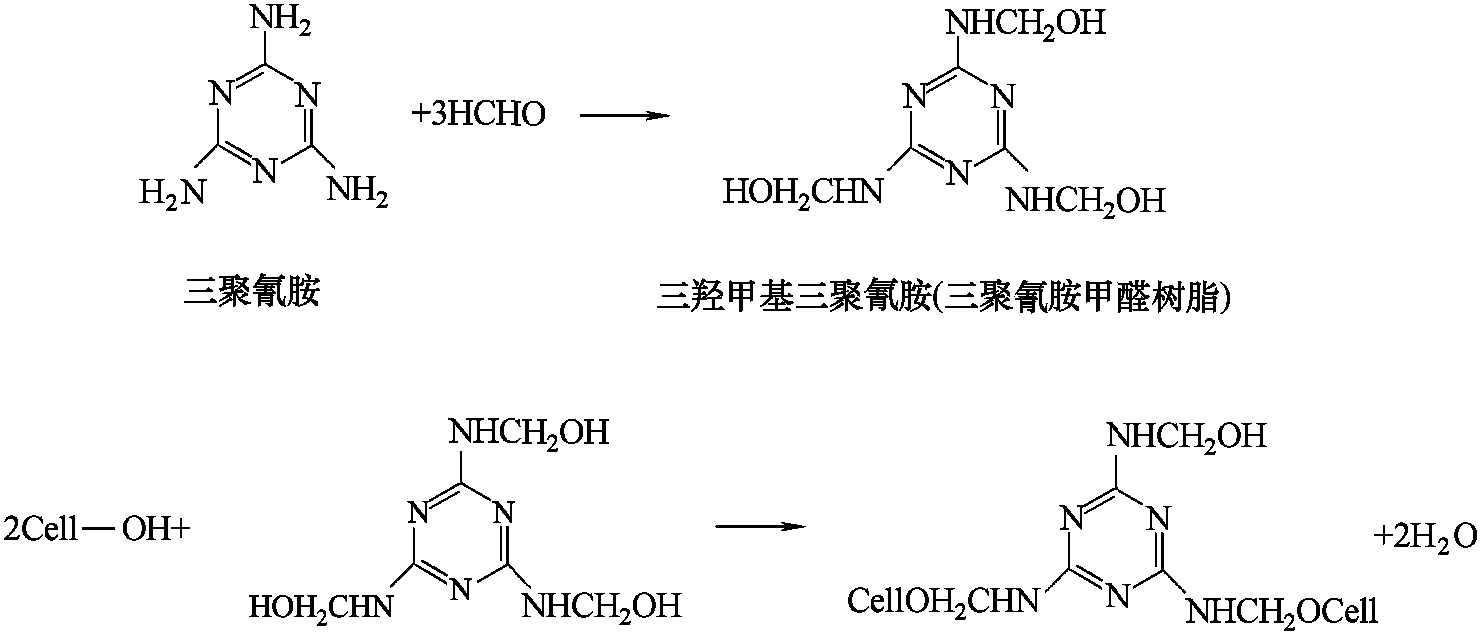 1.3.6 纖維素的接枝與交聯(lián)